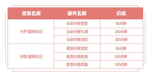 王者荣耀猫狗日记星元皮肤七夕返场介绍返场时间及价格说明(图文)