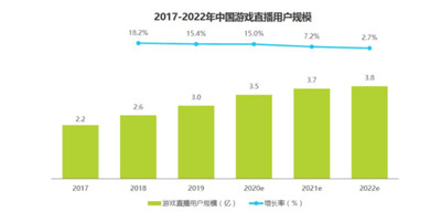 问鼎行业第一后，虎牙直播凭什么用S10赢下未来？(图文)