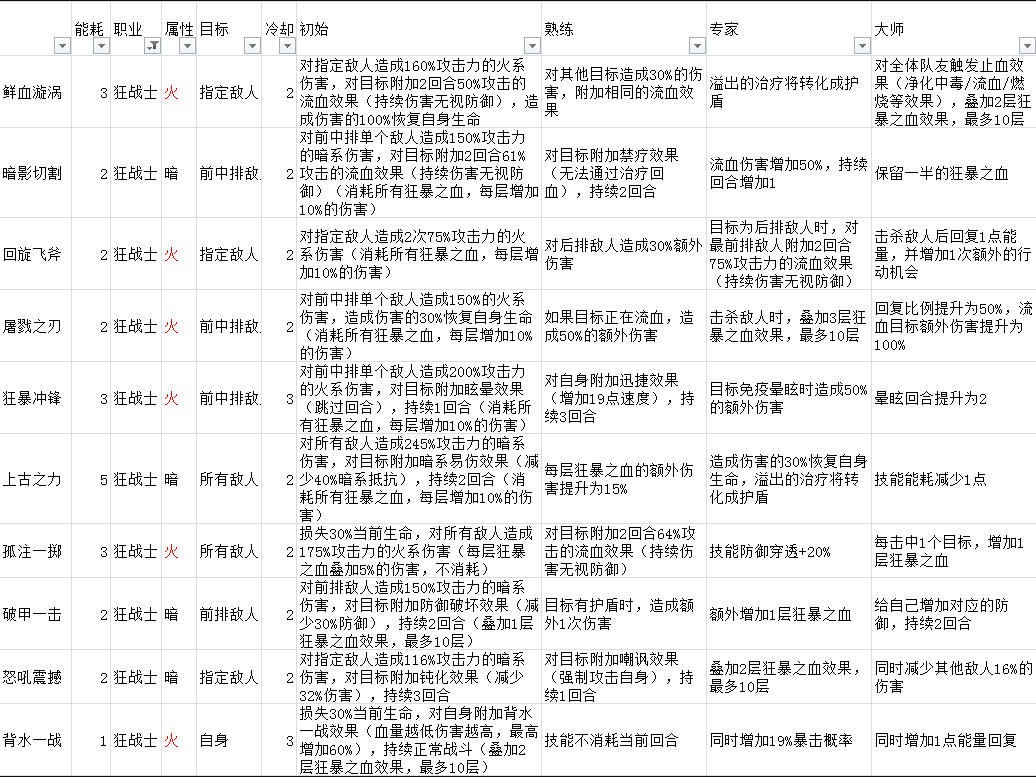 元素方尖狂战士技能评测狂战士技能玩法详解(图文)