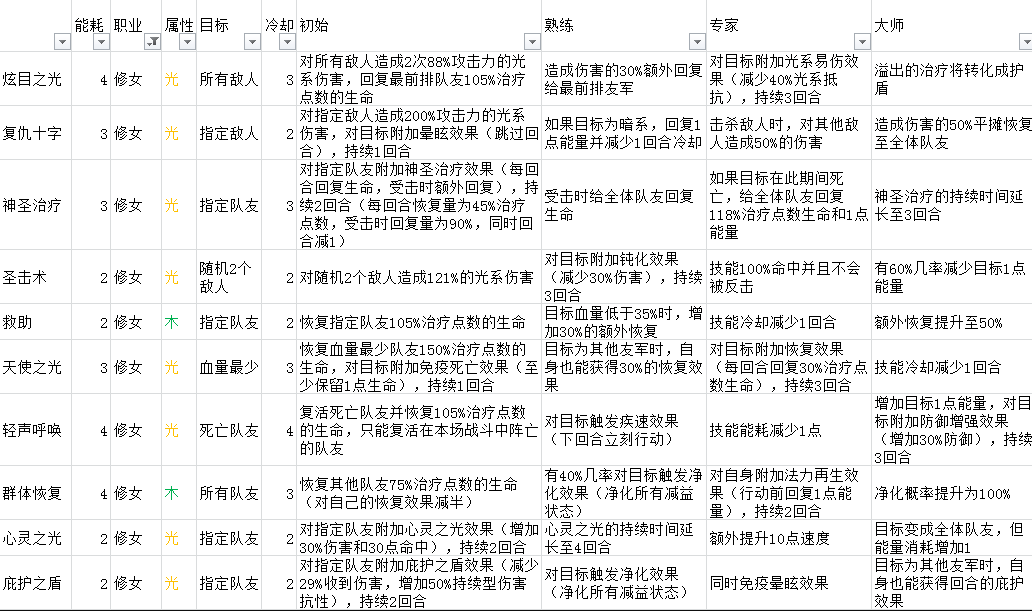 元素方尖修女技能攻略技能使用及玩法技巧分享(图文)