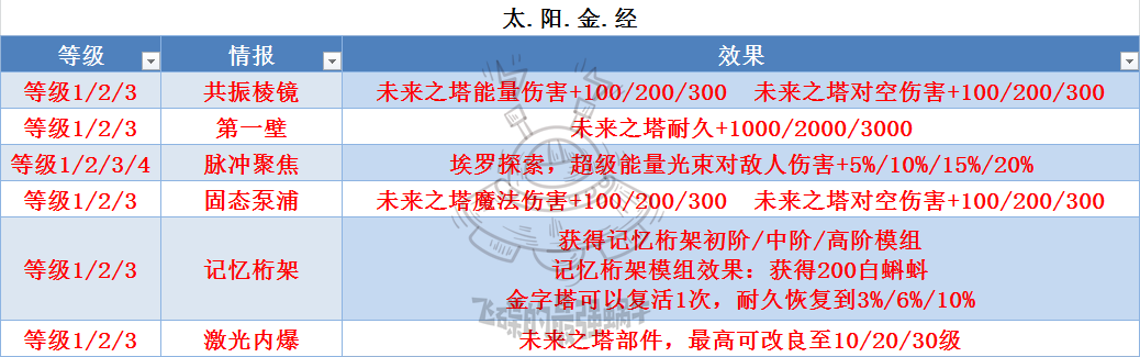 最强蜗牛埃罗攻略汇总埃罗全方位玩法指南(图文)