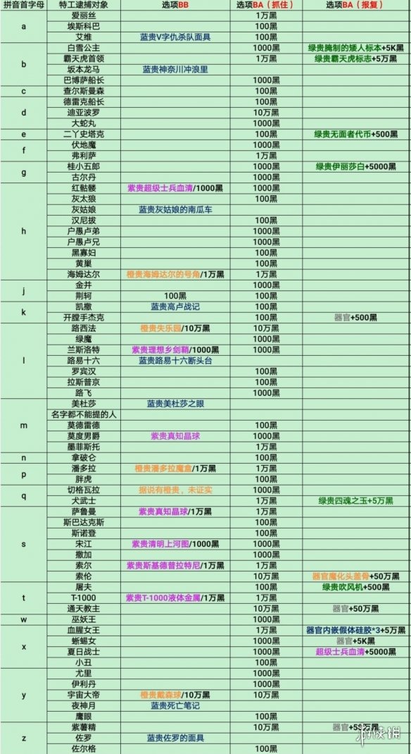 最强蜗牛特工玩法详解最强蜗牛特工选项大全一览(图文)