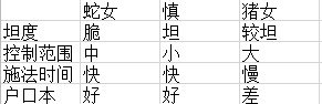 云顶之弈s4四费卡一览s4四费卡全面解析(图文)