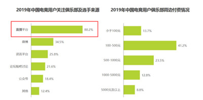 问鼎行业第一后，虎牙直播凭什么用S10赢下未来？(图文)