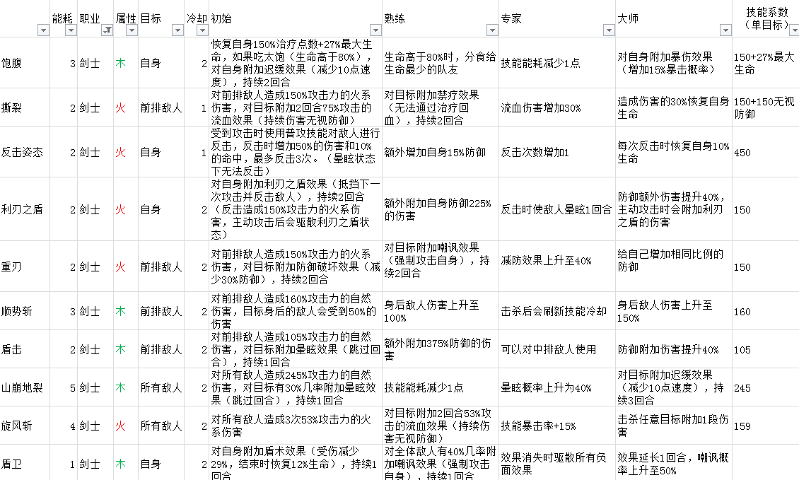 元素方尖剑士攻略大全剑士技能及加点分享(图文)