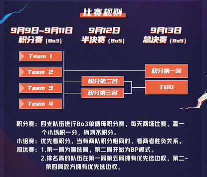 中韩大战一触即发！虎牙中韩对抗赛明星主播职业选手再现巅峰对决(图文)