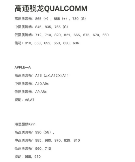 原神手机配置要求介绍最全手机配置要求一览(图文)