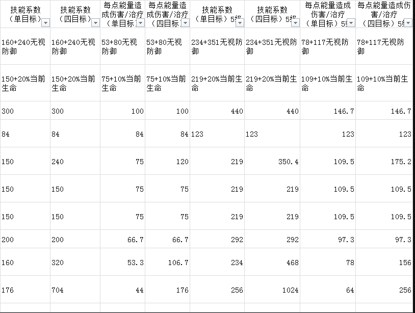 元素方尖游侠攻略游侠加点及技能玩法汇总(图文)