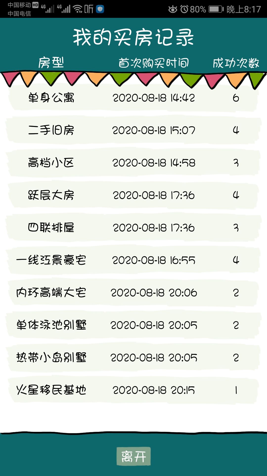 买房记新手攻略大全新手前期买什么房好(图文)