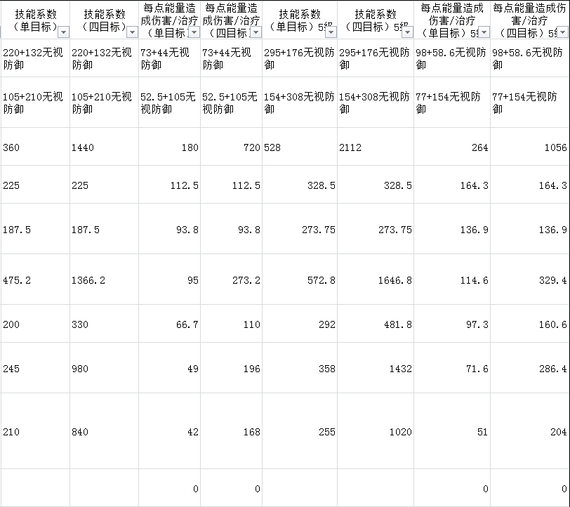 元素方尖元素师技能详解元素师技能使用及玩法攻略(图文)