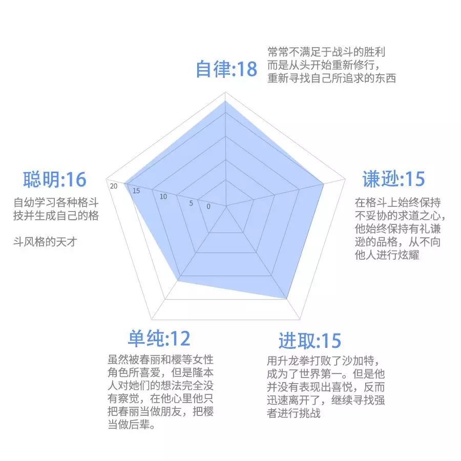 街霸对决隆评测隆技能及玩法、定位汇总(图文)