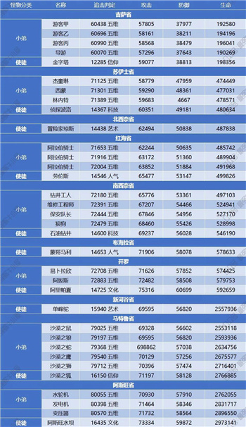 最强蜗牛埃罗使徒攻略大全埃罗使徒情报汇总(图文)