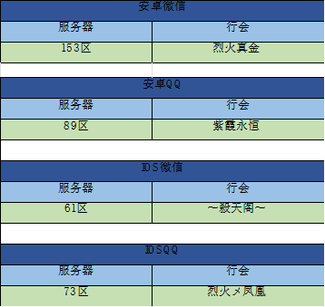 热烈庆祝热血传奇手游第七届天下第一战冠军荣耀诞生！