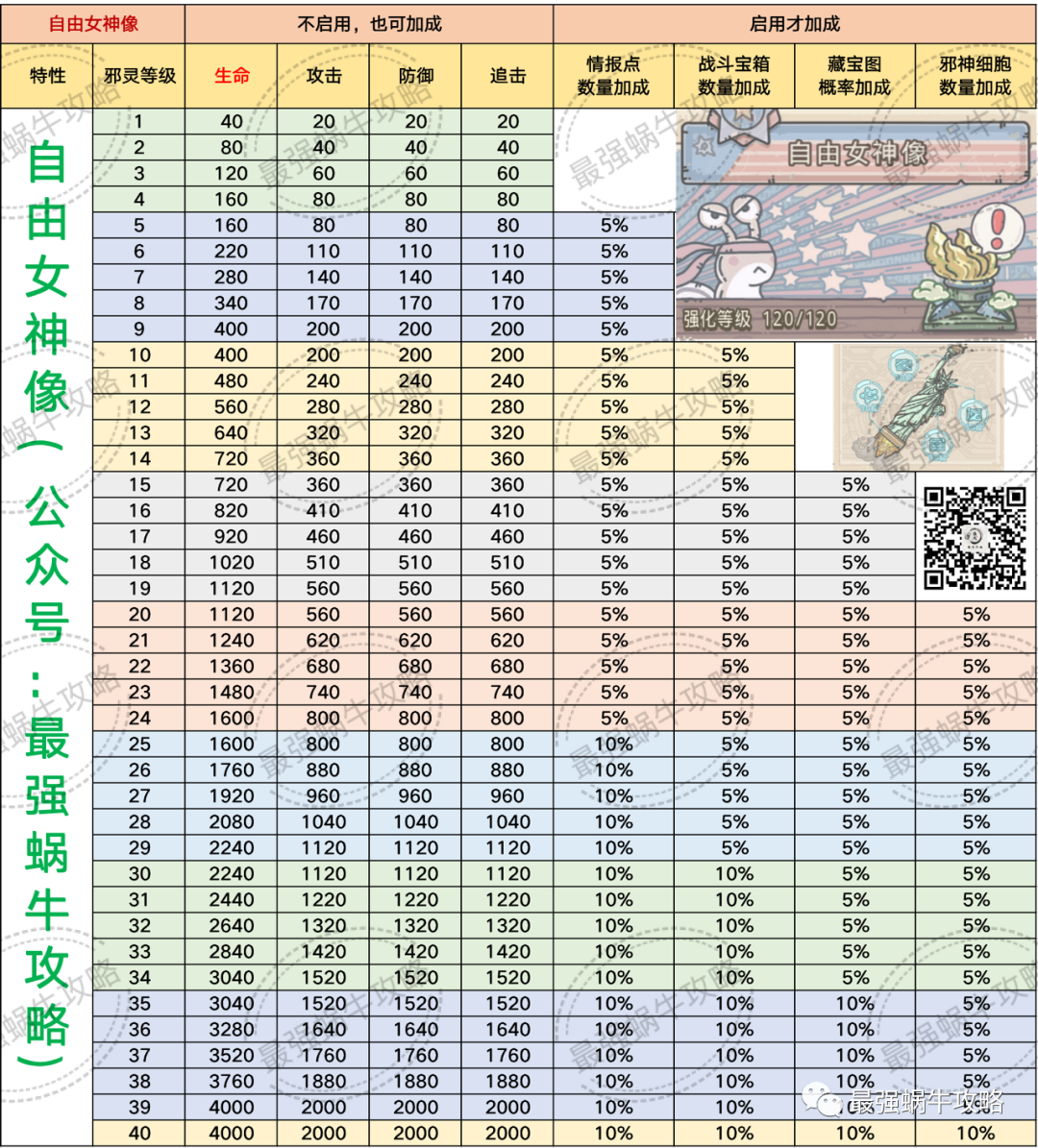 最強蝸牛魔靈攻略彙總四國魔靈玩法指南(圖文)