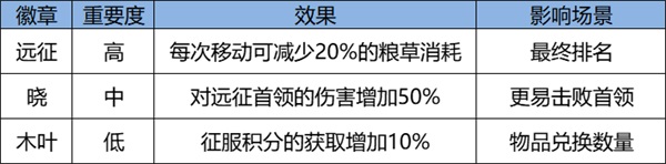 《火影忍者忍者新世代》忍界远征新赛季——路线推荐和玩法解析