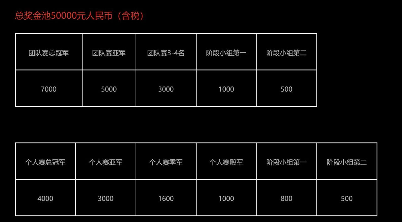 《极限竞速：地平线5》秋促史低！跨年杯报名同步开启！