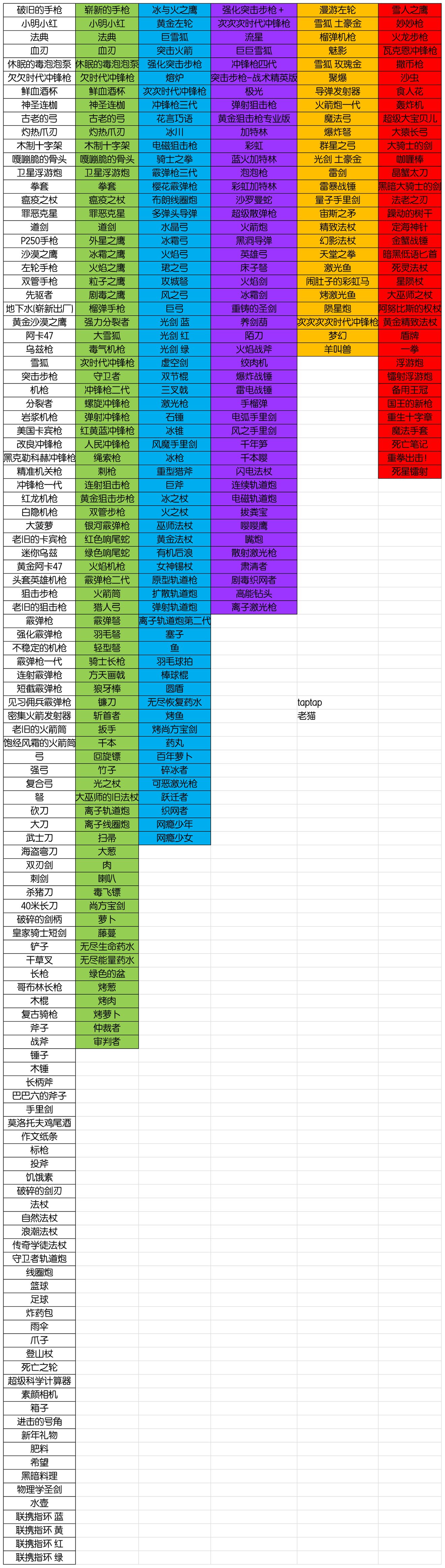 元气骑士种子图鉴图片